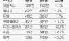 넉달새 OTT 사용자수 11% 줄었다, OTT 업계 초비상