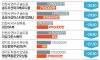 수도권 아파트 하락률 -30% 돌파.jpg