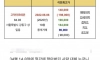 5억 폭락한 고덕 아파트 입주민의 분노