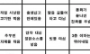 요즘 상남자 기준