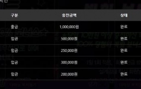 맨딩도 못했네..