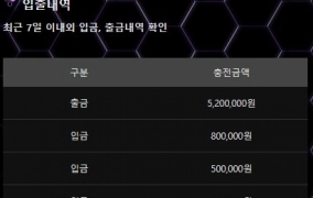 지옥갔다왔네요.