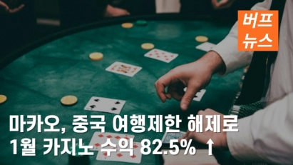 마카오, 중국 여행제한 해제로 1월 카지노 수익 82.5% ↑