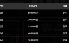 주말 개망이네요