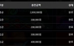 샌즈슬롯사이트 간만에 출금