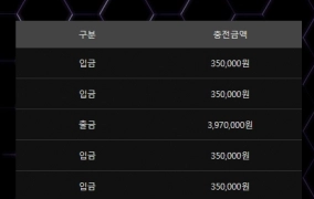 슬롯보증사이트 강남파티 출금이랑 입금후기