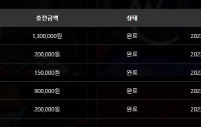 주말만 아니면 승률이 괜찮은듯