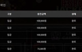 제대로 망했네요