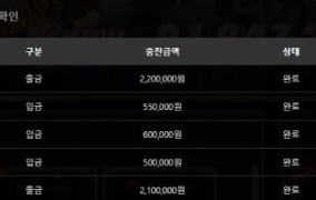 이번주말은 나쁘지 않네요