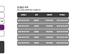 슬롯사이트 비투비 후기