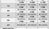 2025년 군인 월급 기준표