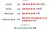 ‘로또 명당’ 쏟아지는 용산