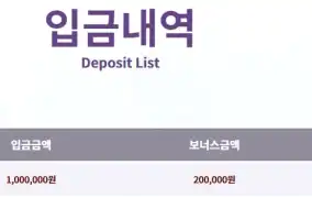 바오 슬롯 프라그마틱 후기