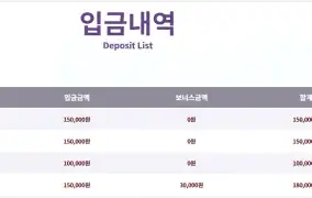 바오 팬더즈 포춘 수익 후기