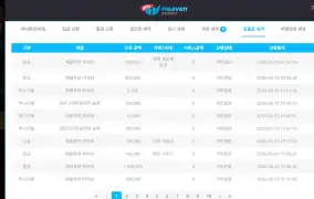 뉴헤브 후기