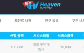 뉴헤븐후기 (플레이엔고슬롯)