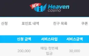 뉴헤븐후기 (플레이엔고슬롯)