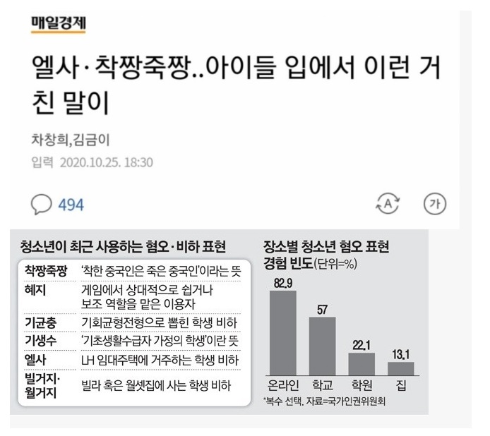 어질어질 요즘10대들이 사용하는 비하표현,,