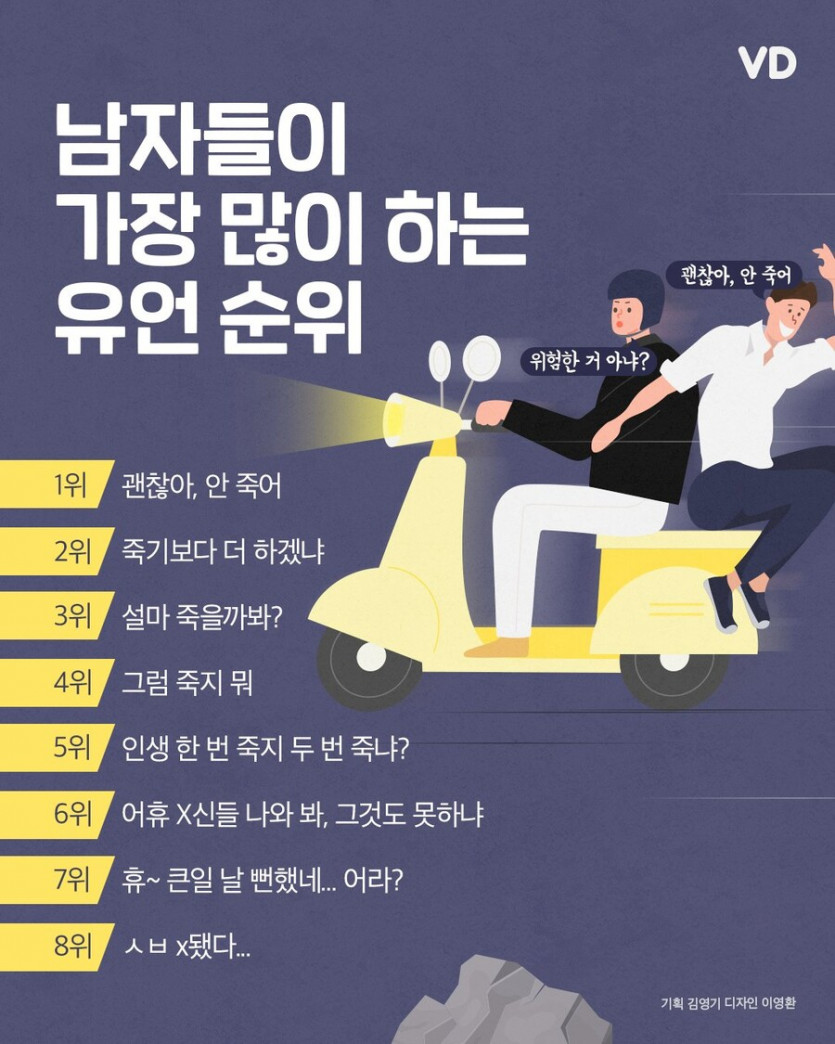 남자의 유언 순위