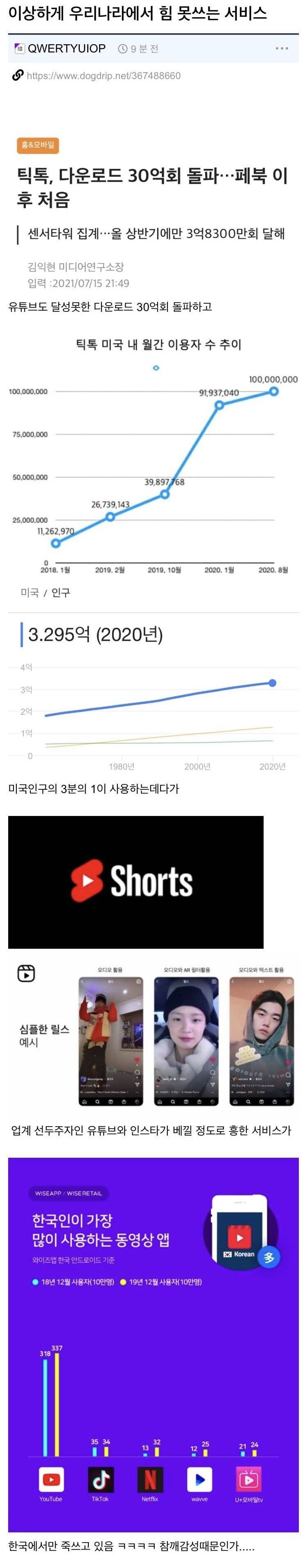 이상하게 한국에서 힘못쓰는 서비스