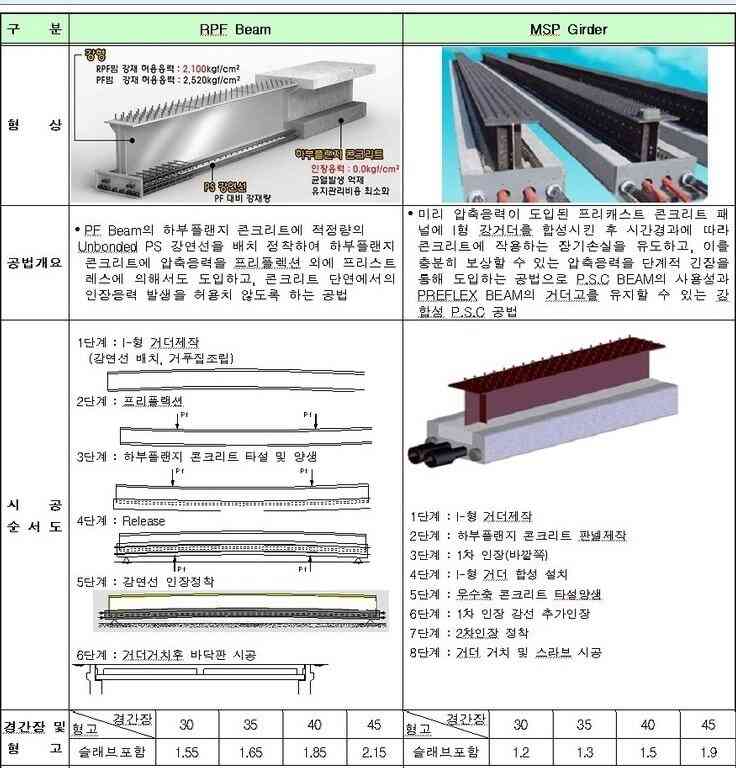 구성강교 과정