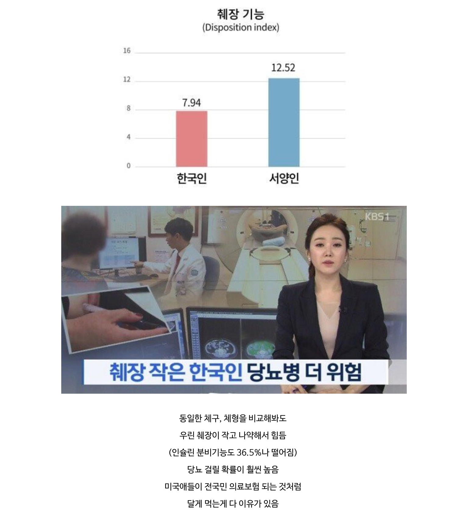 동양인들은 서양인들처럼 먹으면 안되는 이유.jpg