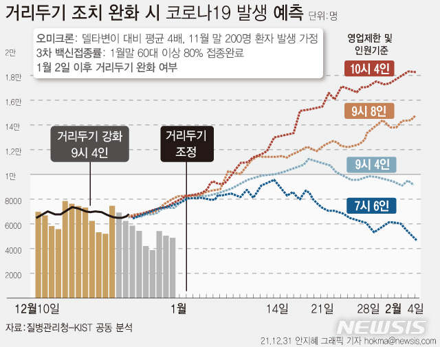 정부가 욕먹으면서도 9시 영업제한을 밀고 나가는 이유