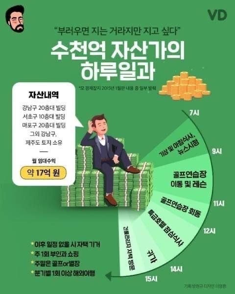 월 임대수익 17억 건물주 일상