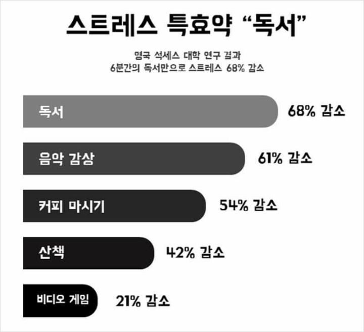 6분 독서의힘