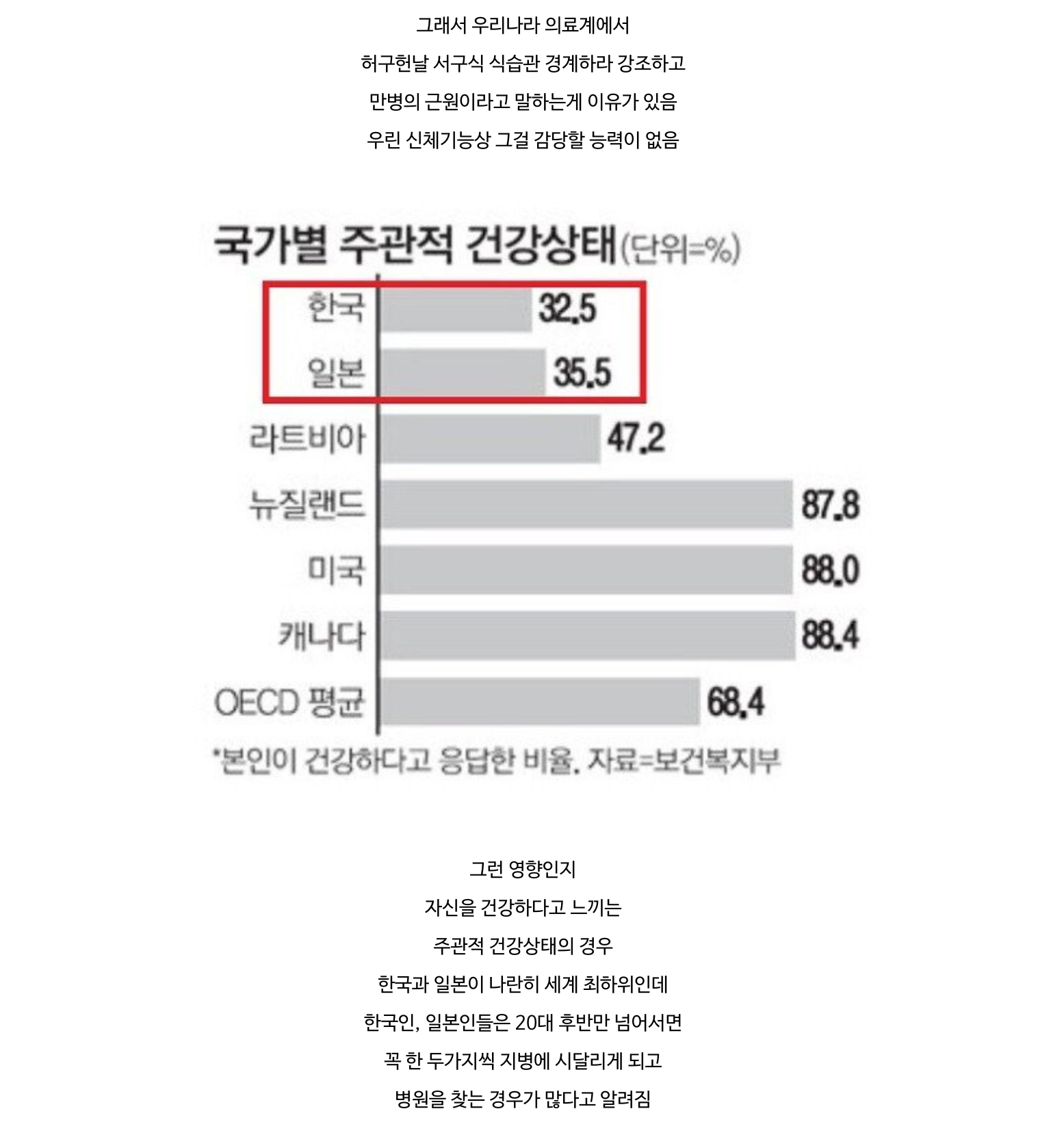 동양인들은 서양인들처럼 먹으면 안되는 이유.jpg