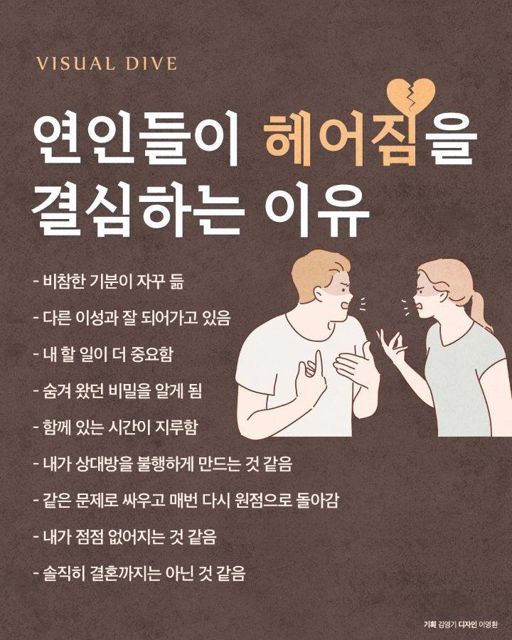 커플이 헤어짐을 결심하는 이유