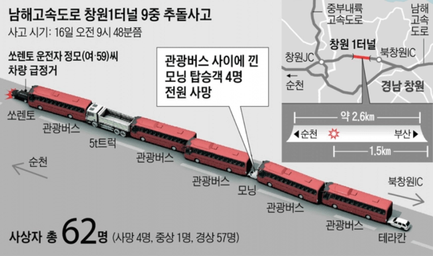 다시봐도 소름돋는 경차의 비애