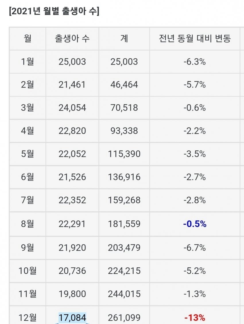 출산율 쇼크 근황