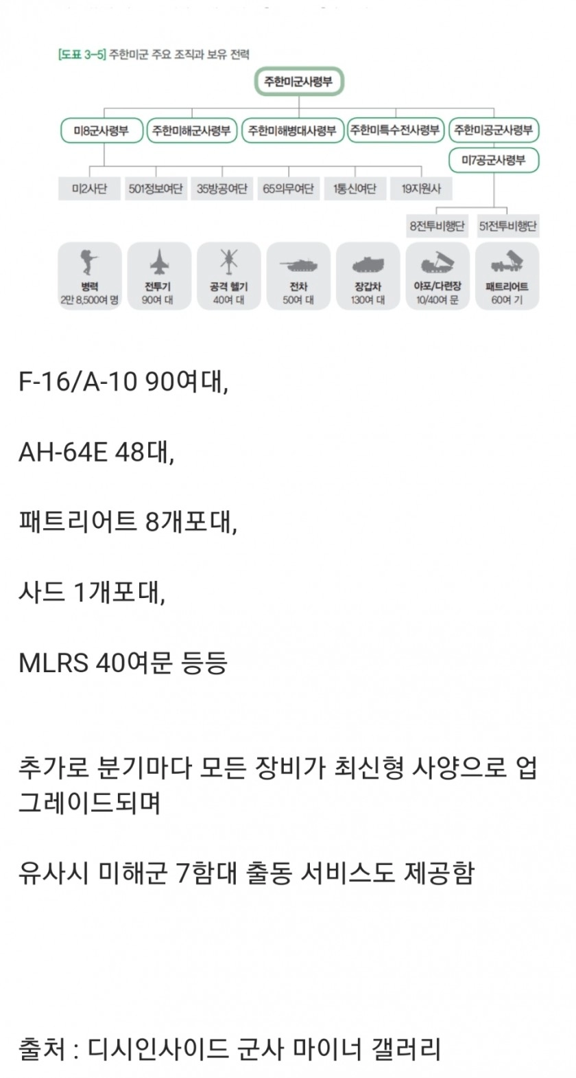 주한미군 주둔 비용 1조원이 혜자인 이유