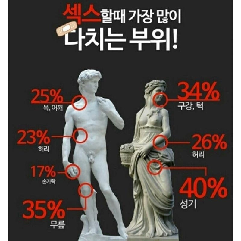 섹x할때 가장 많이 다치는 부위!