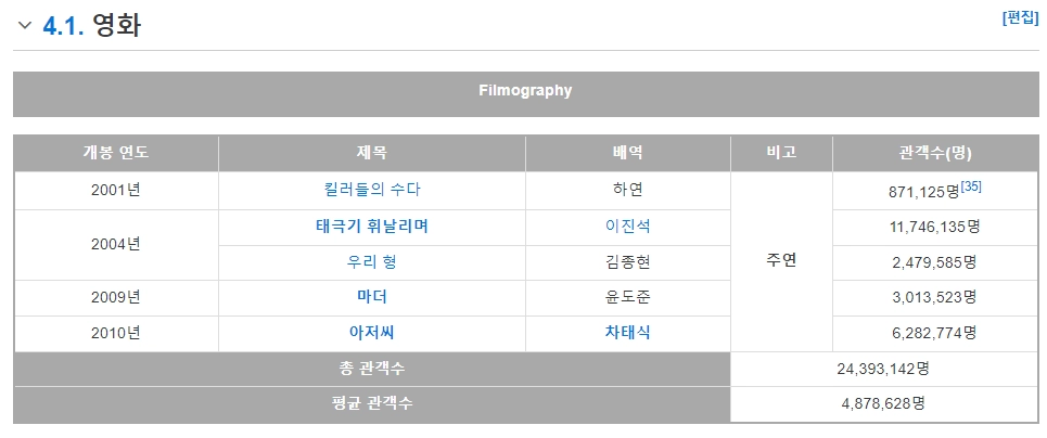 김새론과 원빈에 대한 놀라운 토막상식