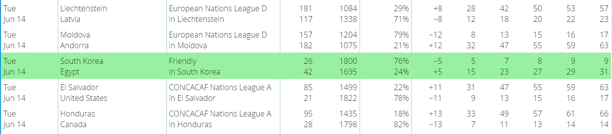 6월 14일 서울에서 EPL 골든부츠 더비 열릴듯