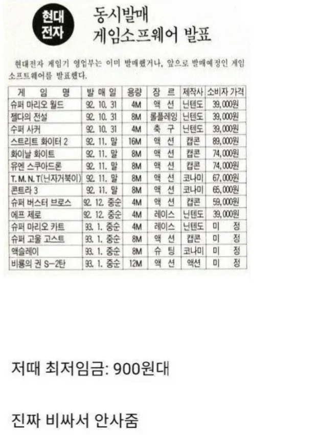 90년대 부모님이 게임 비싸다고 안사준 이유