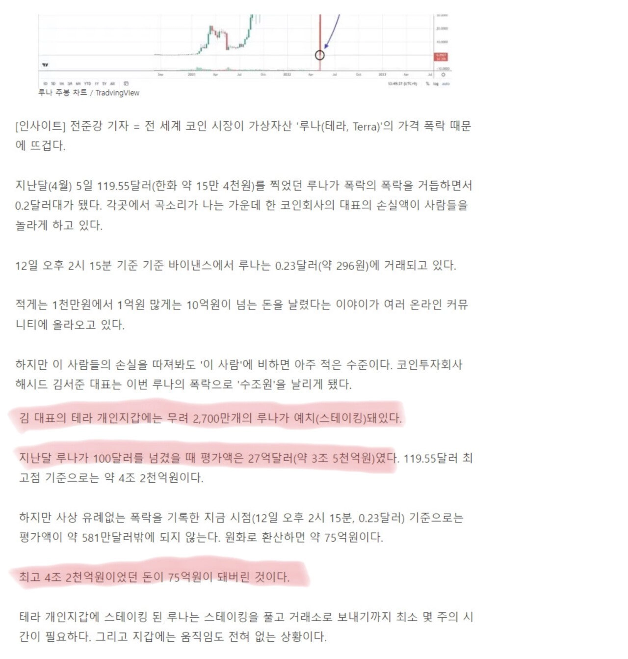 평가액 4조 2천억원에서 75억 된 코인회사 대표 근황