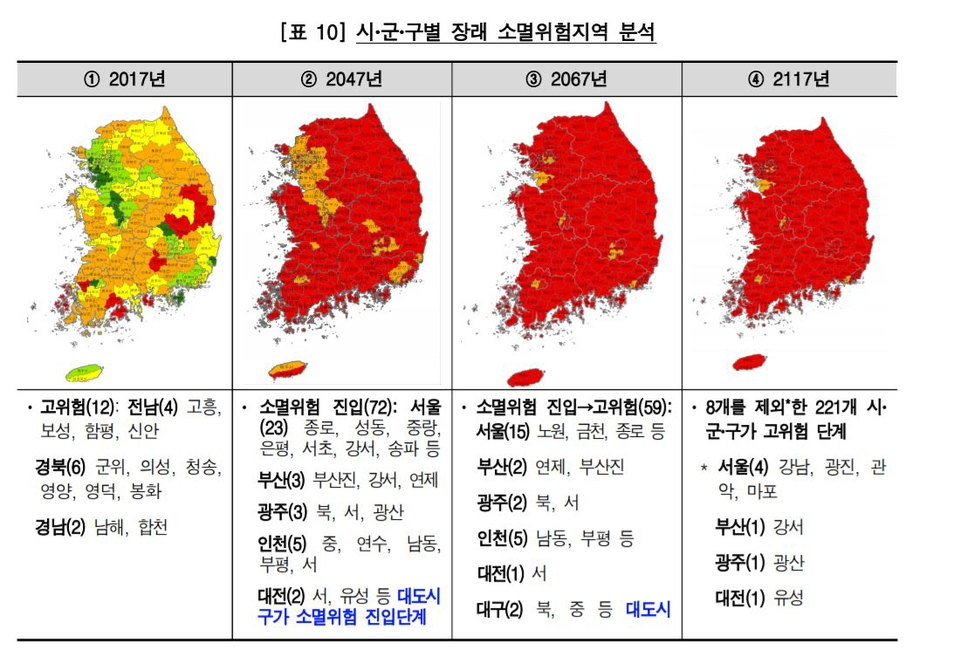 100년뒤 한국 살아남는 지역