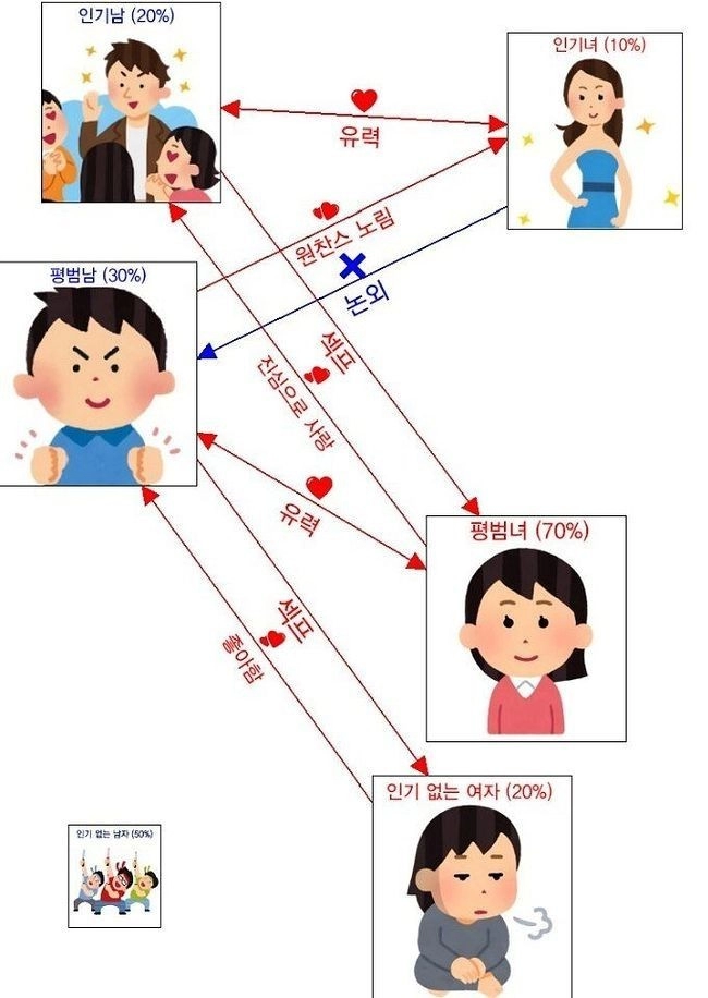 먹이사슬 남녀관계.jpg