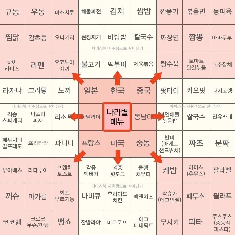 선택장애를 가진 사람을 위한 메뉴판