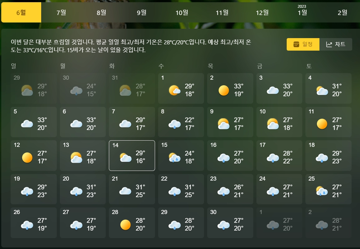 올해 장마 예상도