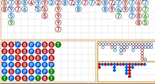 30대 청년 사업가의 바카라 엘리트 코스! 7화