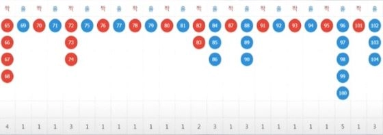 8f7e02f28066411f33643afb982e3b8c.webp 30대 청년 사업가의 바카라 엘리트 코스! 7화