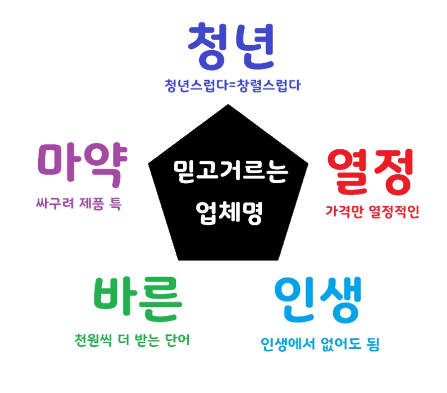 거르는 음식점 이름 특