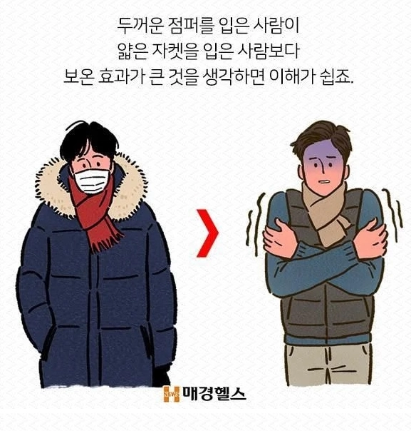 살 찌면 더위 많이 타는 이유 .jpg