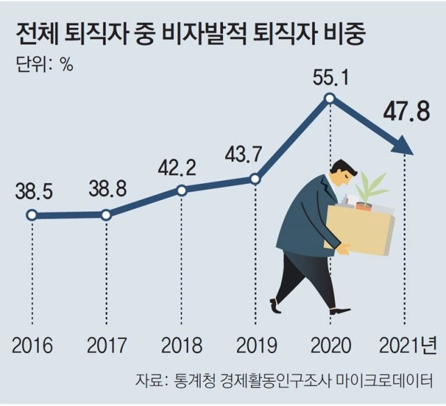 흔히 보이는 4050 인생 망테크