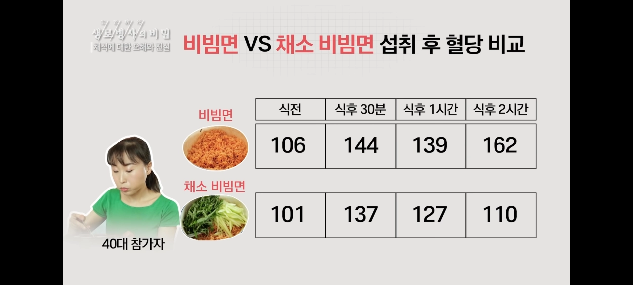 당뇨 걱정 줄이는 식사법