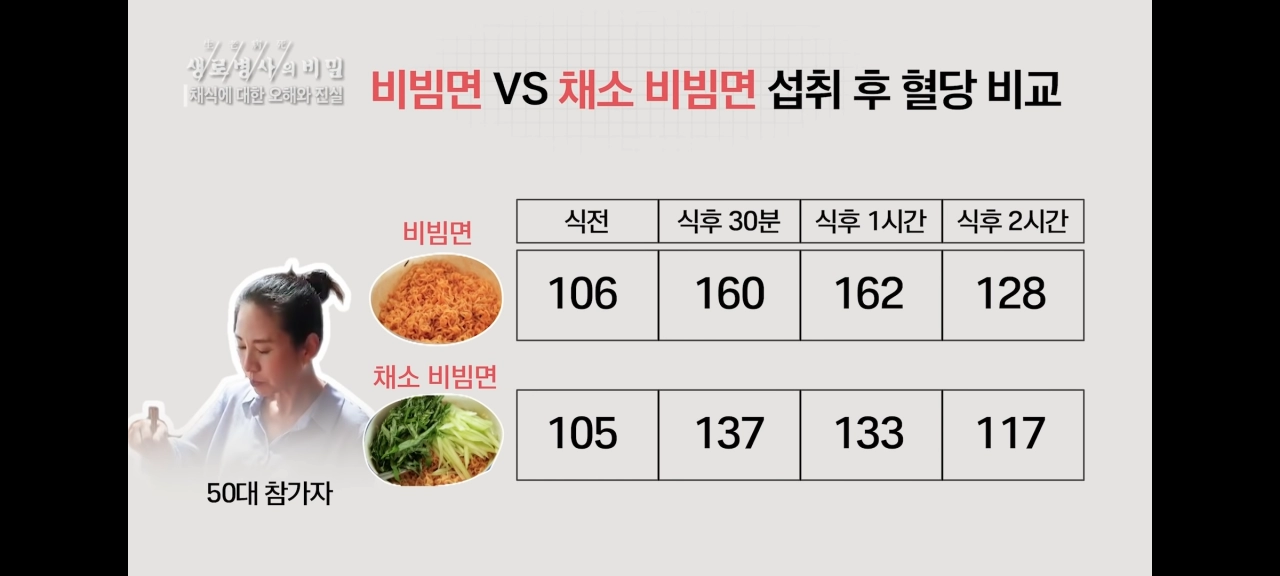 당뇨 걱정 줄이는 식사법